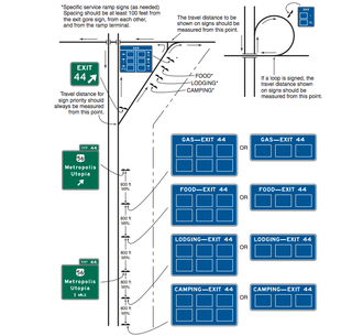 Photo: MUTCD